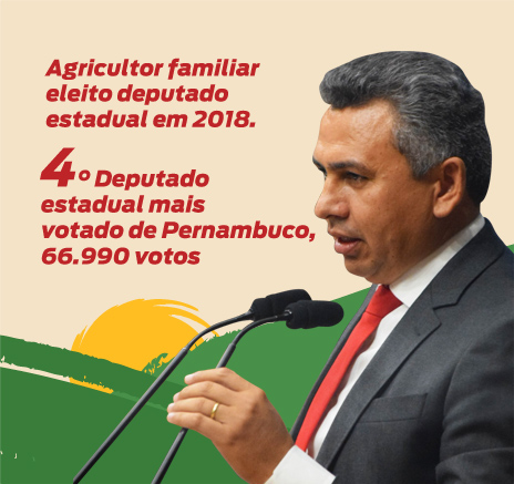 AGRICULTOR FAMILIAR ELEITO DEPUTADO ESTADUAL EM 2018
4º DEPUTADO ESTADUAL MAIS VOTADO DE PERNAMBUCO
66.990 VOTOS